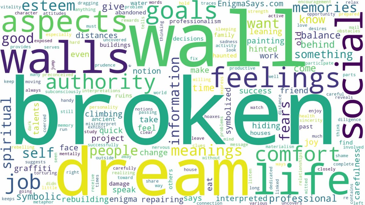 dream about broken wall and related dreams with their meanings in a word cloud