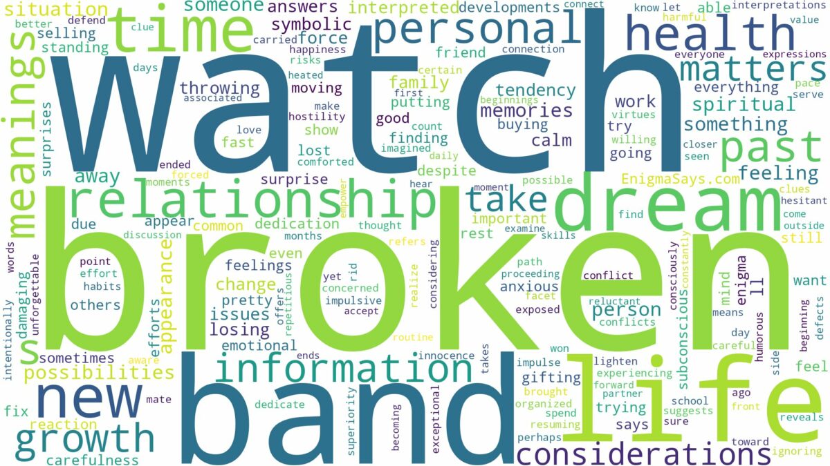 dream about broken watch band and related dreams with their meanings in a word cloud