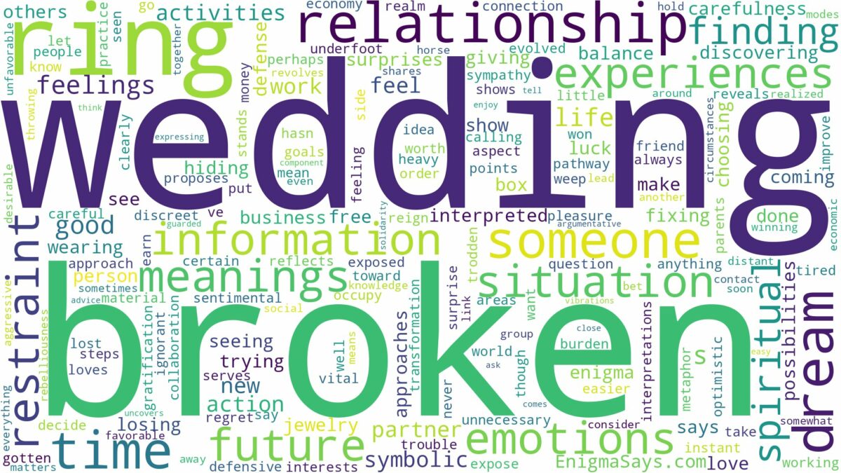 dreaming about broken wedding ring and related dreams with their meanings in a word cloud