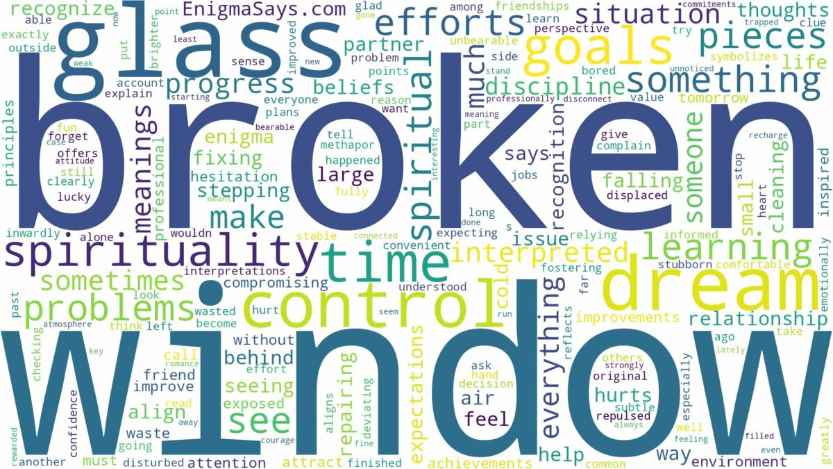 dream about broken window glass and related dreams with their meanings in a word cloud