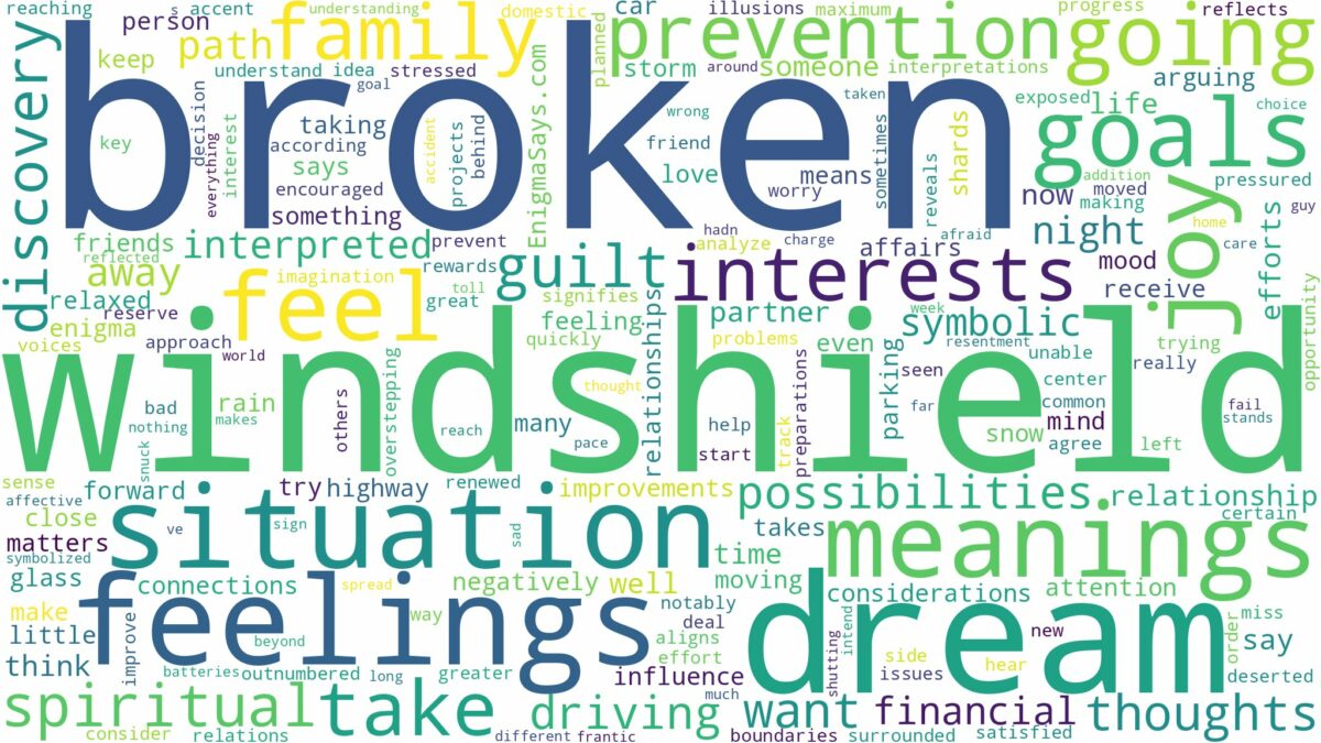 dream about broken windshield and related dreams with their meanings in a word cloud