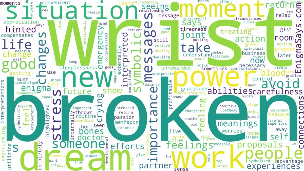 dream about broken wrist and related dreams with their meanings in a word cloud