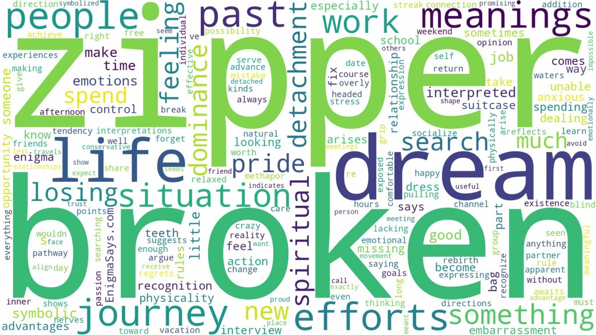 dream about broken zipper and related dreams with their meanings in a word cloud