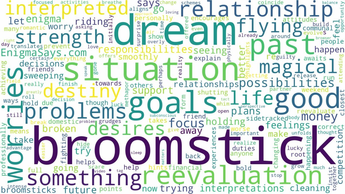 dream about broomstick and related dreams with their meanings in a word cloud