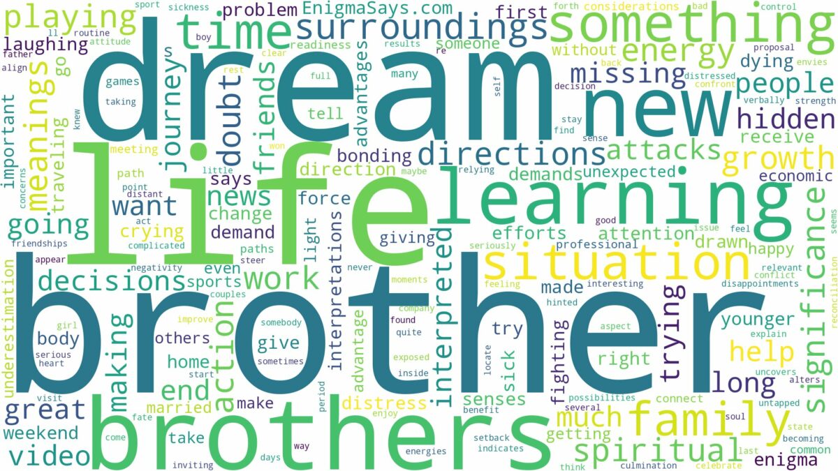 dream about brother and related dreams with their meanings in a word cloud