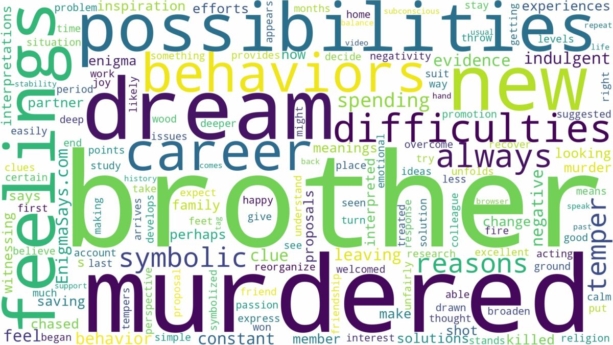 dreaming about brother being murdered and related dreams with their meanings in a word cloud