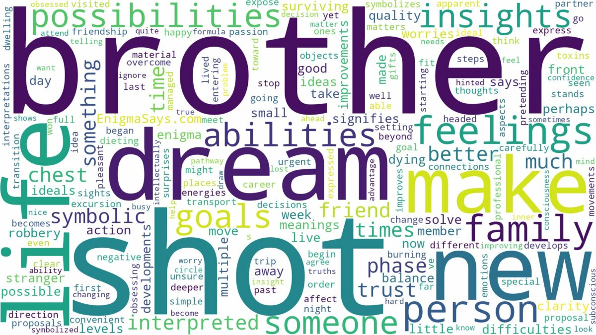 dreaming about brother being shot and related dreams with their meanings in a word cloud