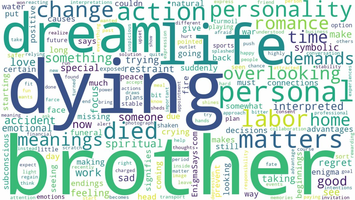 dream about brother died and related dreams with their meanings in a word cloud