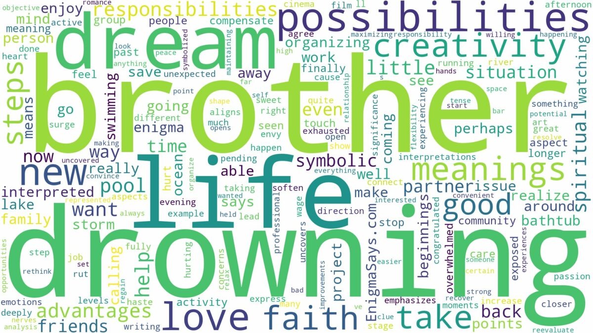 dreaming of brother drowning and related dreams with their meanings in a word cloud