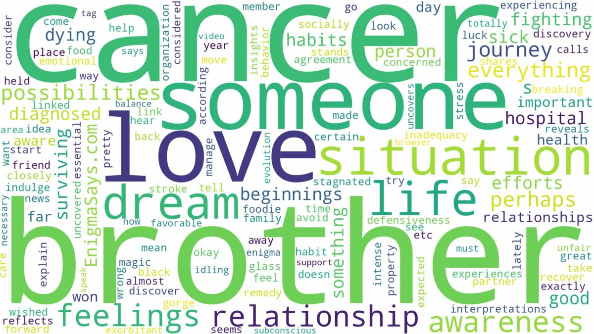 dreaming about brother having cancer and related dreams with their meanings in a word cloud