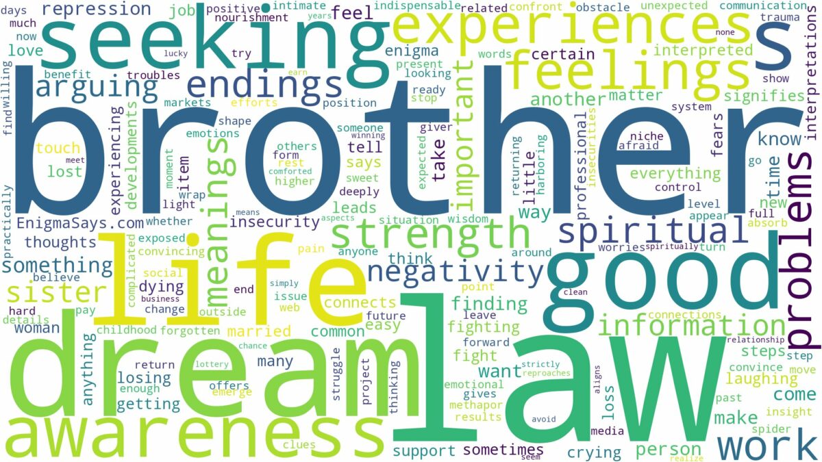 dream about brother in law and related dreams with their meanings in a word cloud