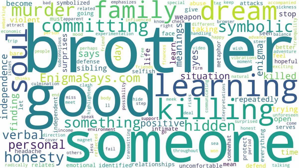 dreaming about brother killing someone and related dreams with their meanings in a word cloud