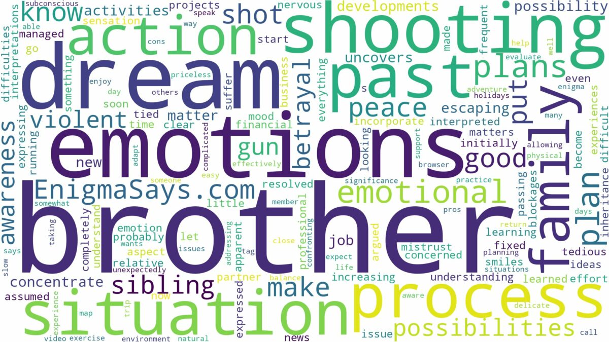 dreaming of brother shooting you and related dreams with their meanings in a word cloud