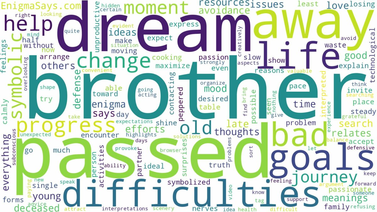 dream about brother who passed away and related dreams with their meanings in a word cloud