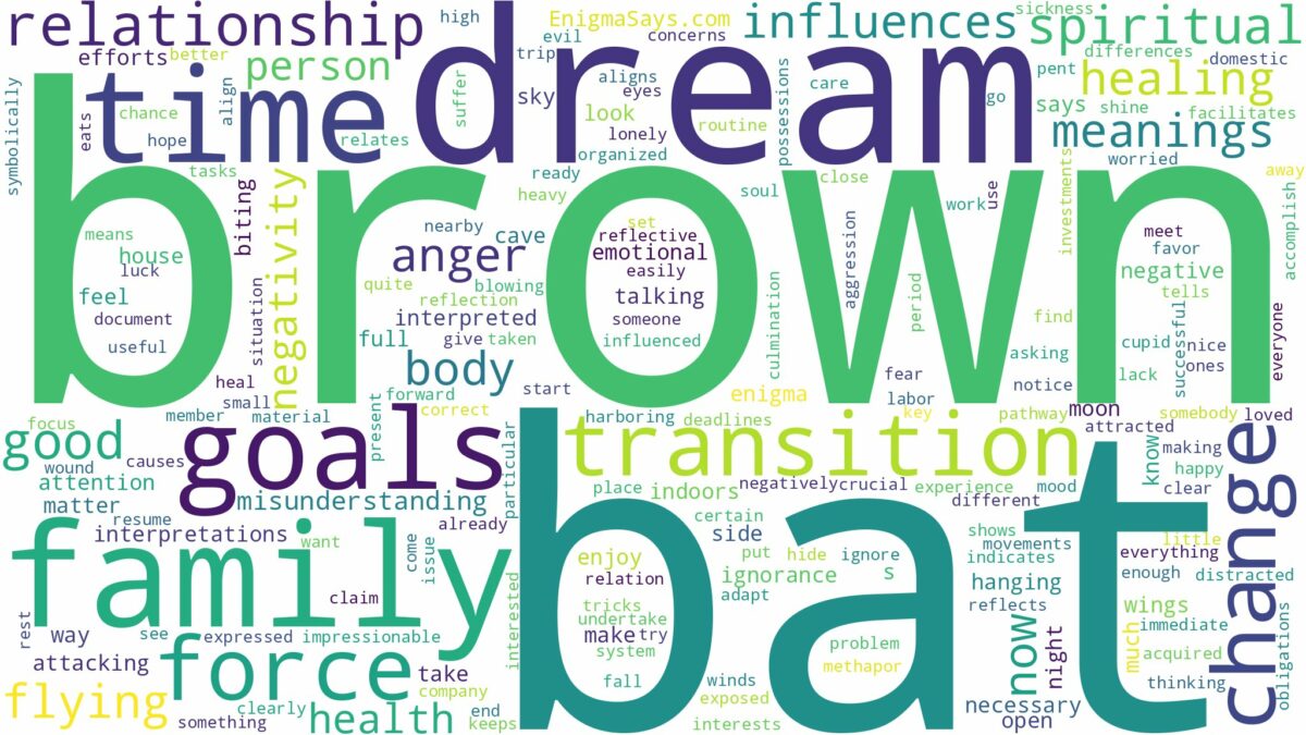 dream about brown bat and related dreams with their meanings in a word cloud