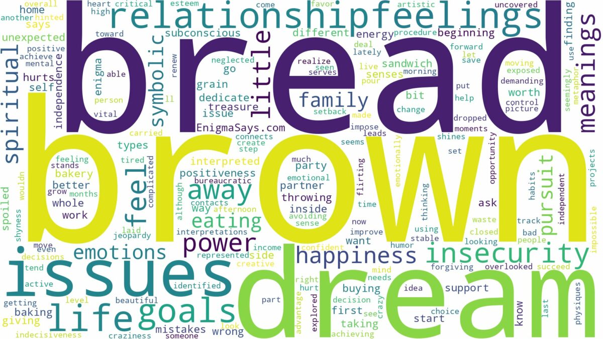 dream about brown bread and related dreams with their meanings in a word cloud