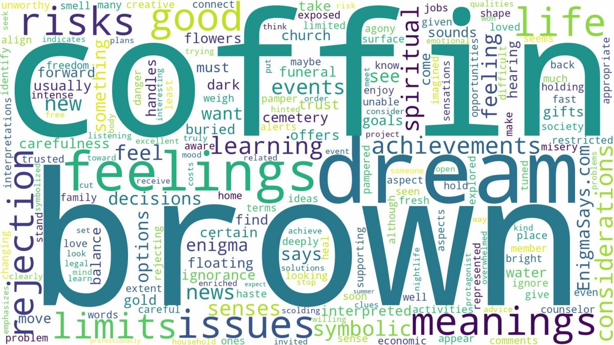 dream about brown coffin and related dreams with their meanings in a word cloud