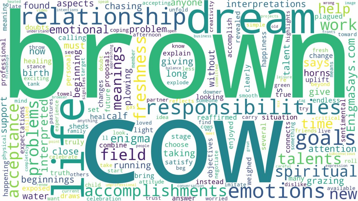 dream about brown cow and related dreams with their meanings in a word cloud