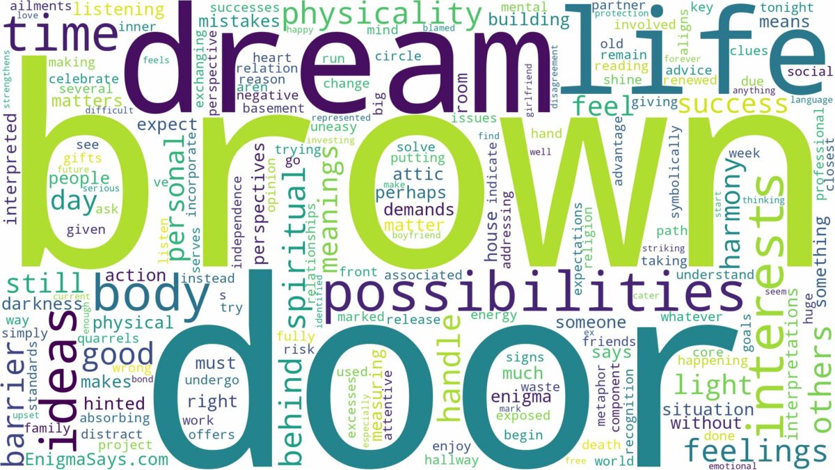 dream about brown door and related dreams with their meanings in a word cloud