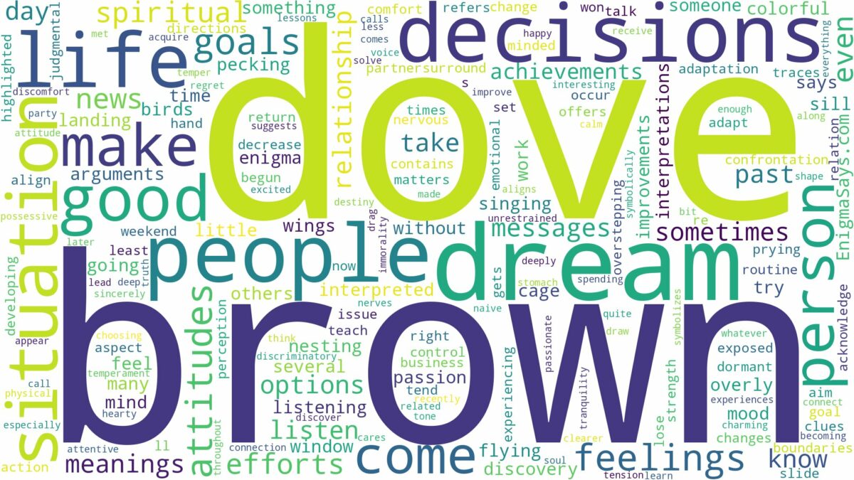 dream about brown dove and related dreams with their meanings in a word cloud