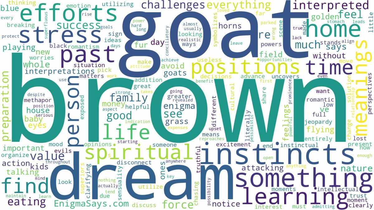 dream about brown goat and related dreams with their meanings in a word cloud