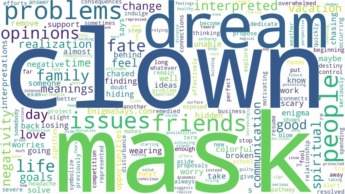 dream about a clown mask and related dreams with their meanings in a word cloud