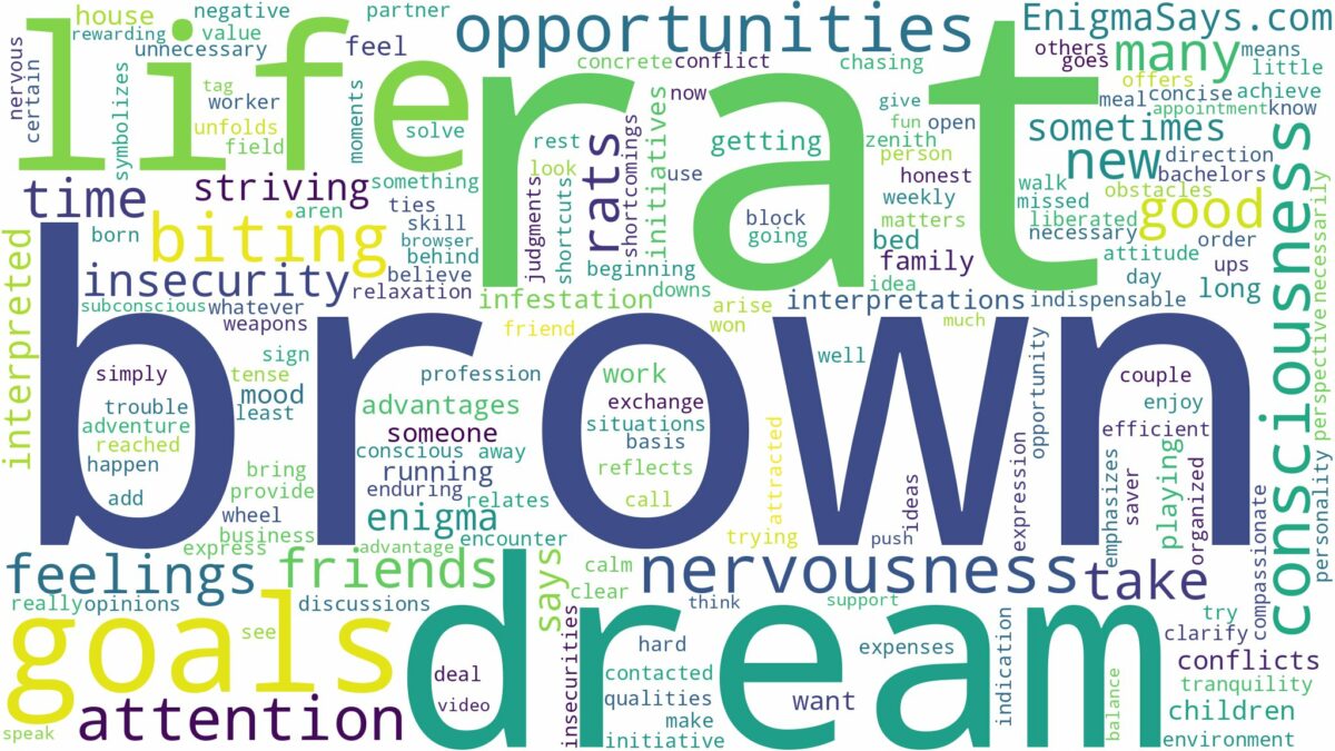 dream about brown rat and related dreams with their meanings in a word cloud