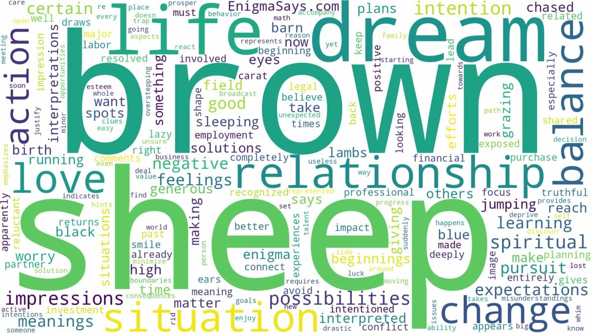 dream about brown sheep and related dreams with their meanings in a word cloud