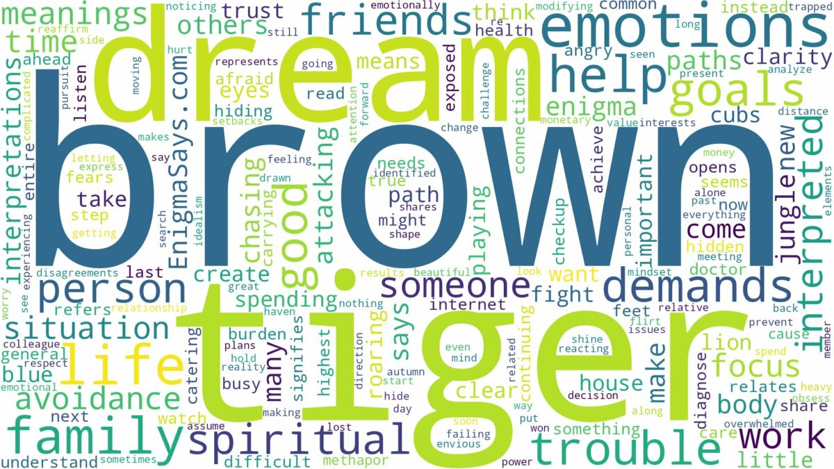 dream about brown tiger and related dreams with their meanings in a word cloud