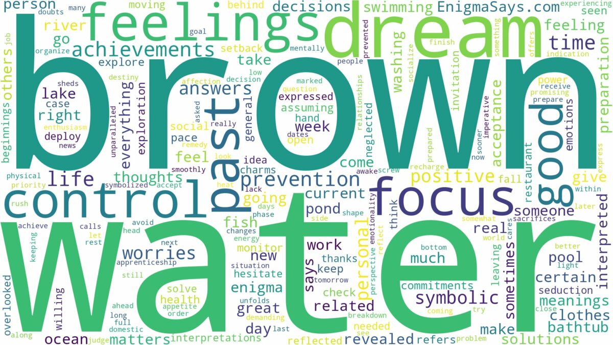 dream about brown water and related dreams with their meanings in a word cloud