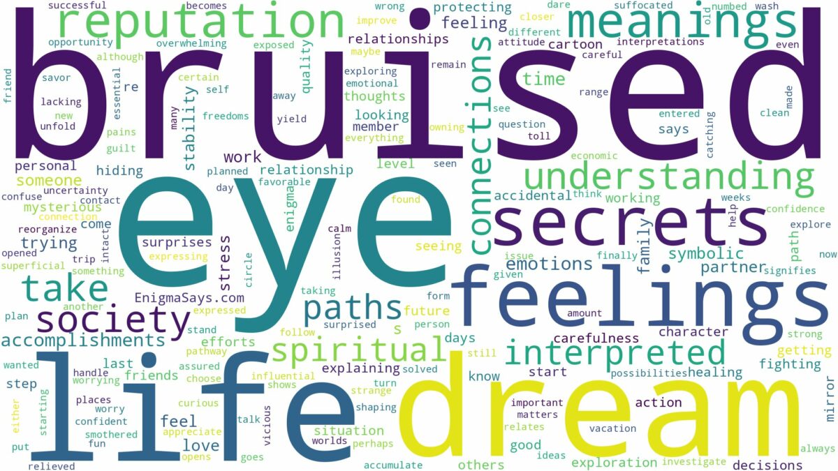 dream about bruised eye and related dreams with their meanings in a word cloud