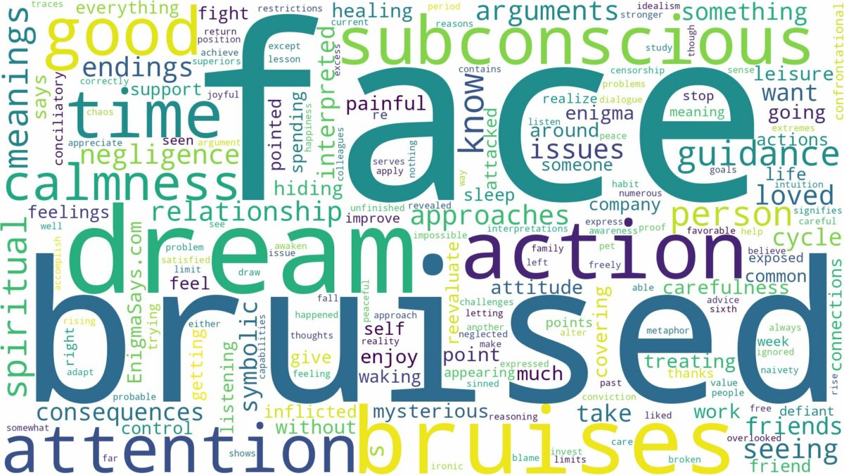 dream about bruised face and related dreams with their meanings in a word cloud