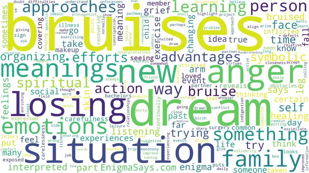 dreams about bruises and related dreams with their meanings in a word cloud