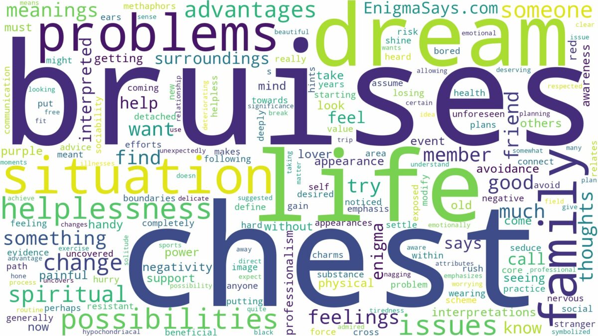 dreams about bruises on chest and related dreams with their meanings in a word cloud