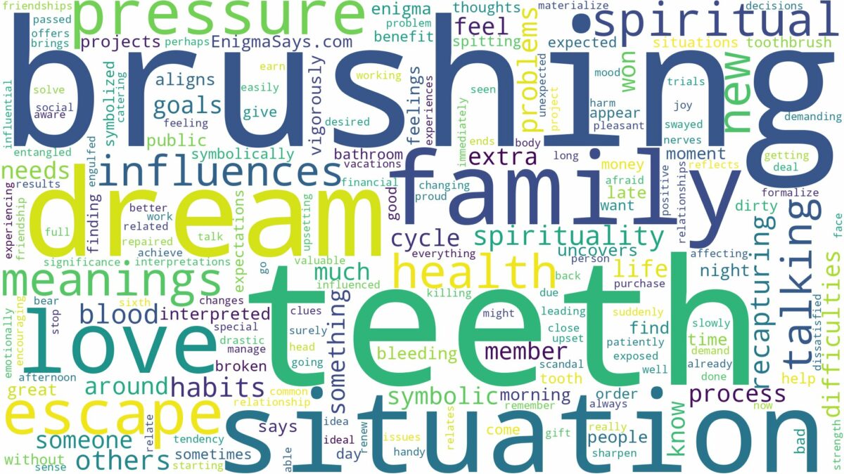 dream of brushing teeth and related dreams with their meanings in a word cloud