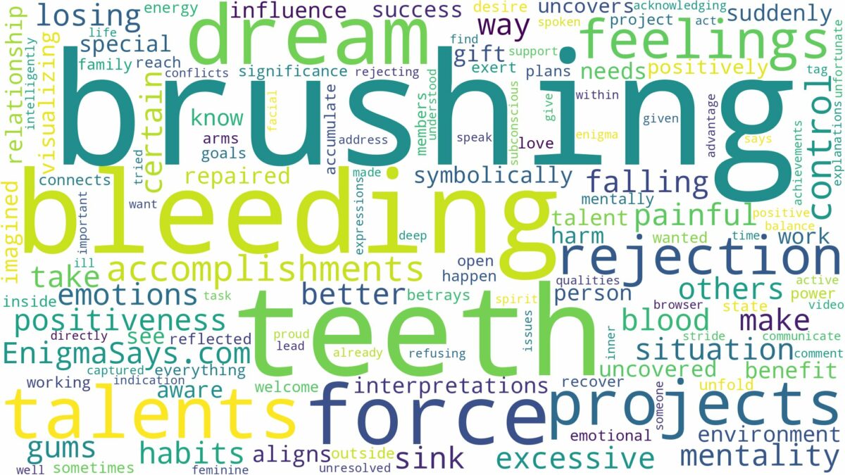 dreaming of brushing teeth and bleeding and related dreams with their meanings in a word cloud