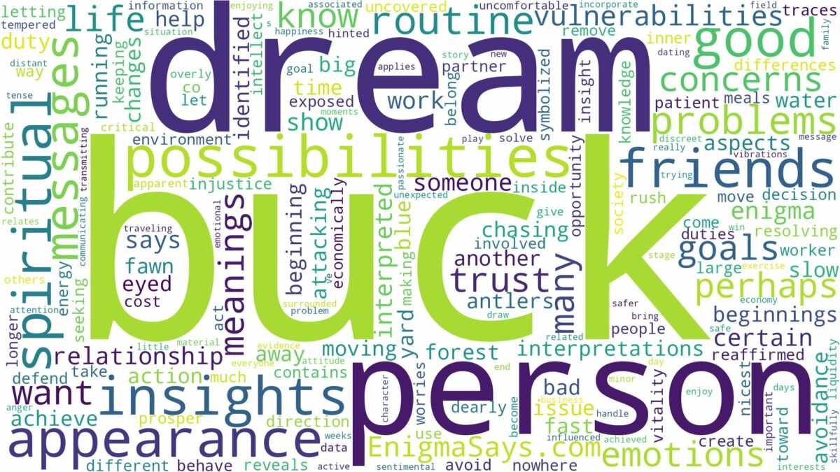 dream about buck and related dreams with their meanings in a word cloud