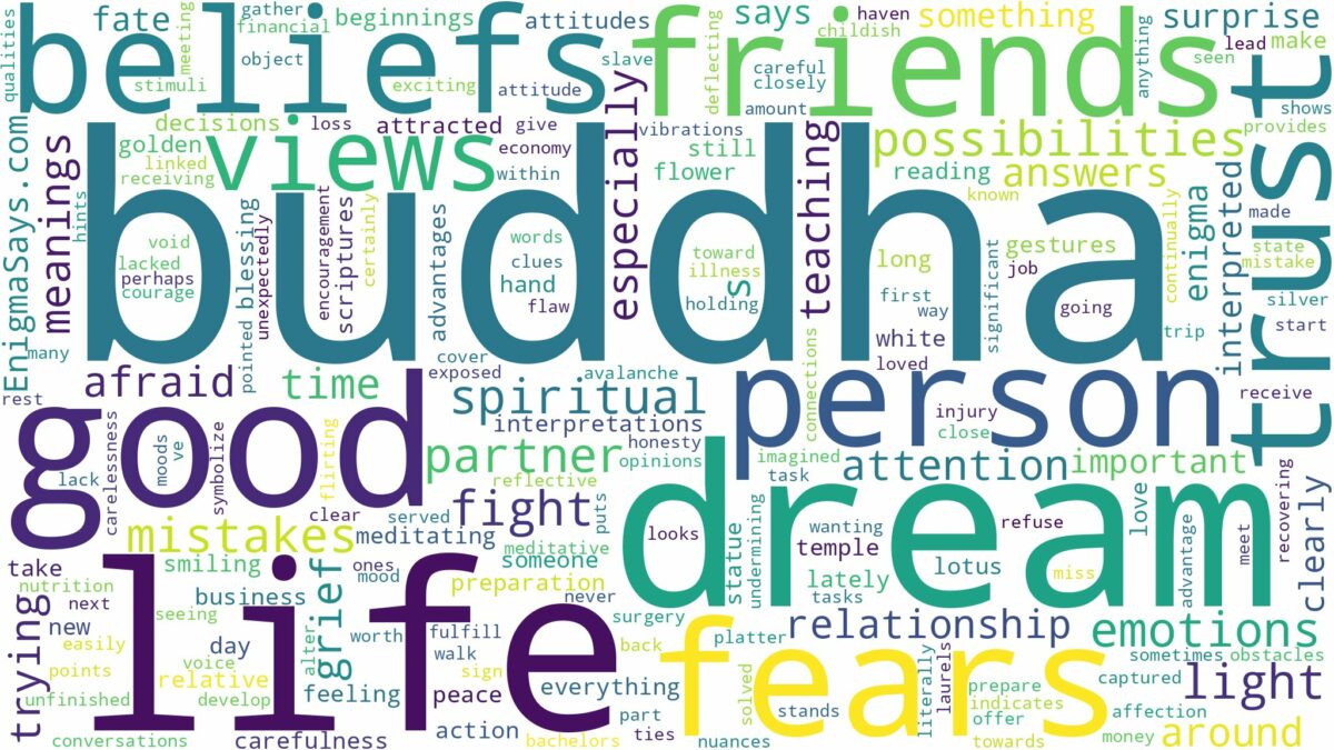 dream about buddha and related dreams with their meanings in a word cloud