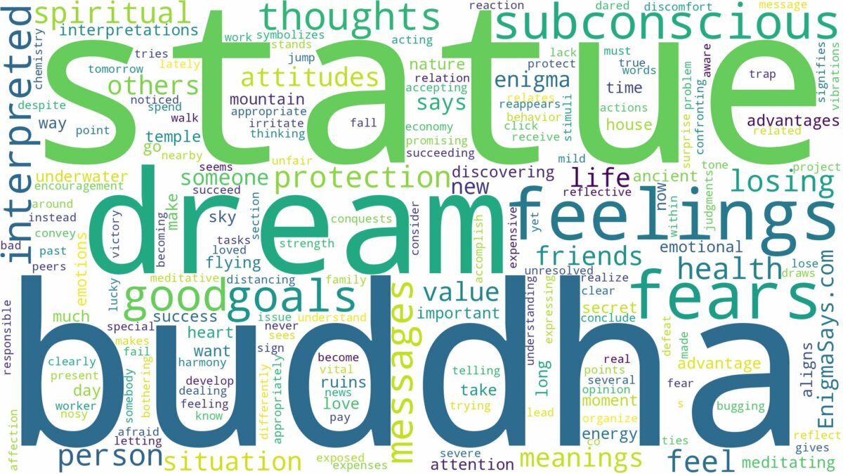 dream about buddha statue and related dreams with their meanings in a word cloud