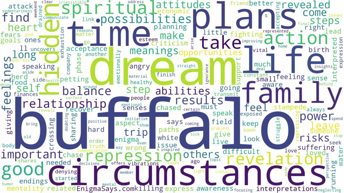 dream about buffalo and related dreams with their meanings in a word cloud