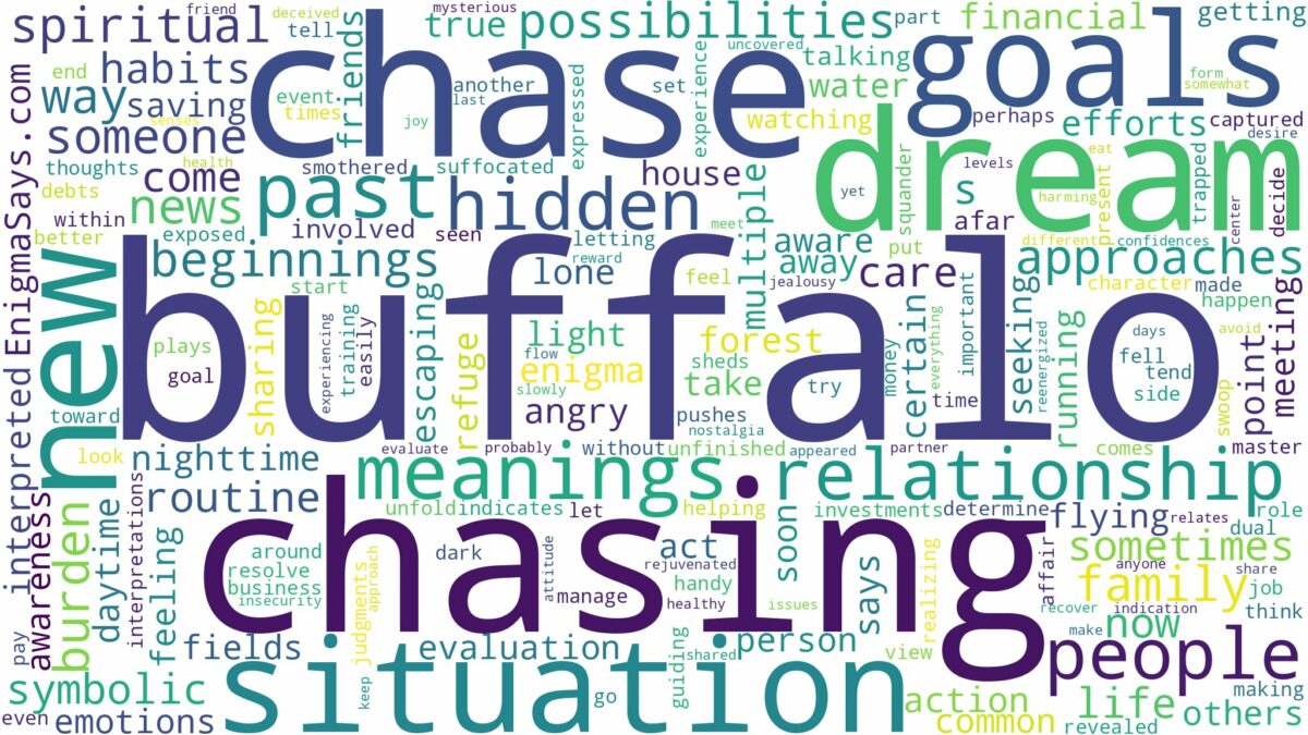 dreaming of buffalo chasing you and related dreams with their meanings in a word cloud