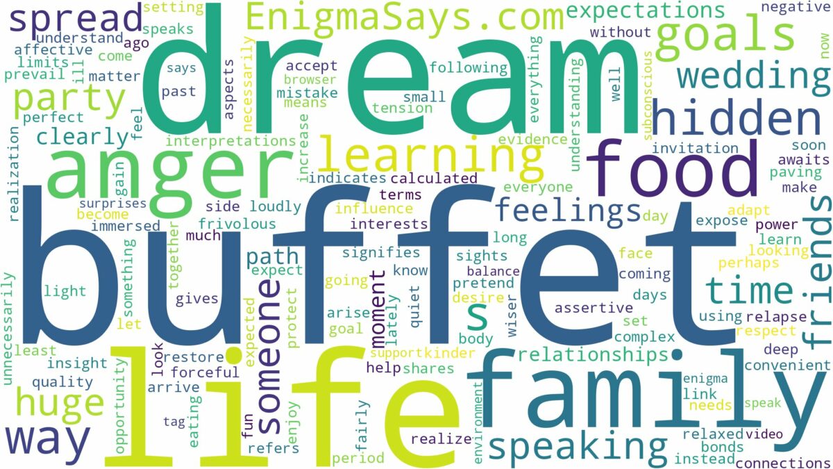 dream about buffet food and related dreams with their meanings in a word cloud