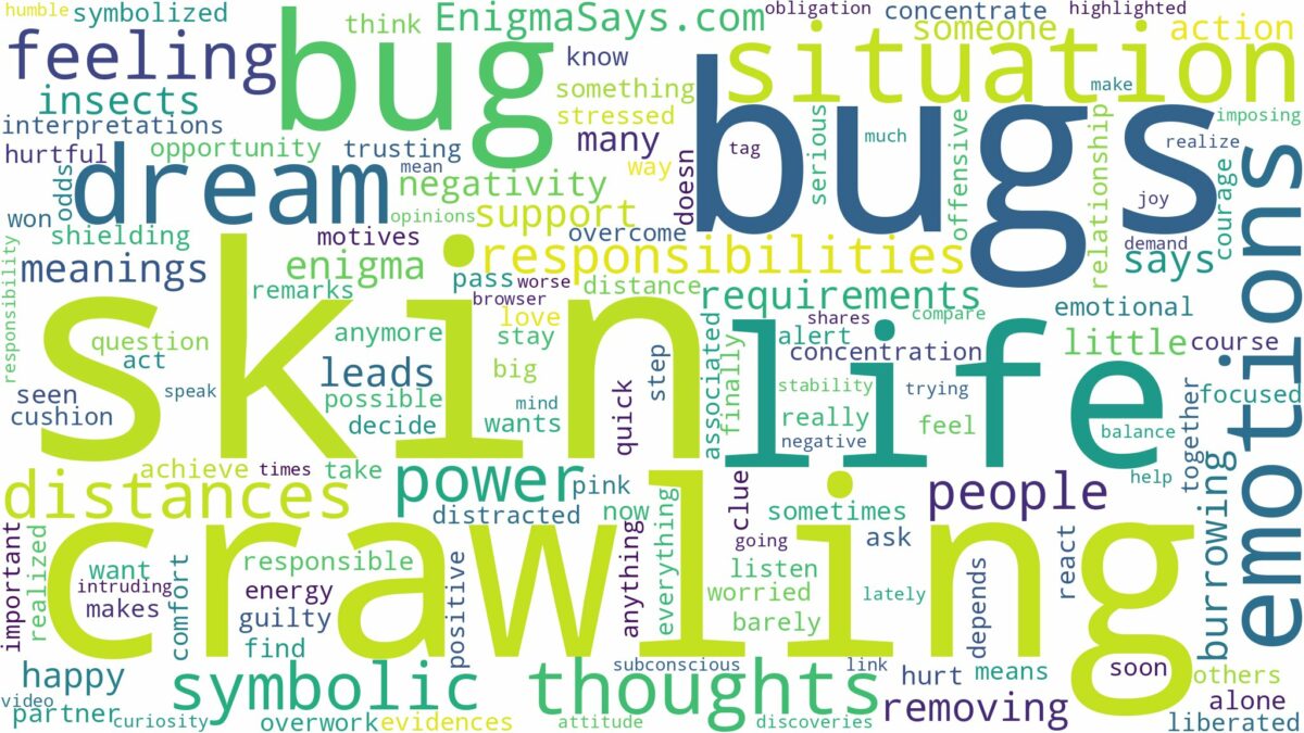 dreaming about bug crawling under skin and related dreams with their meanings in a word cloud