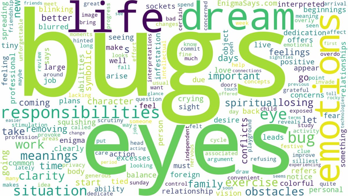 dream about bug in eye and related dreams with their meanings in a word cloud