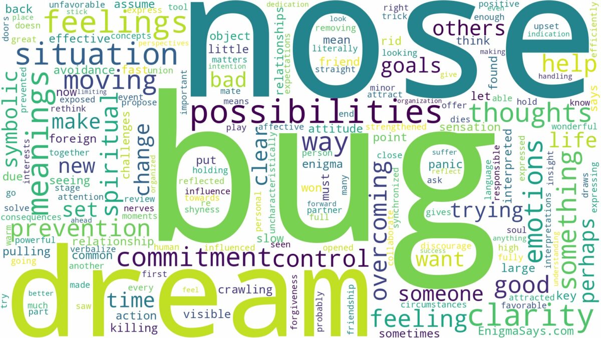 dream about bug in nose and related dreams with their meanings in a word cloud