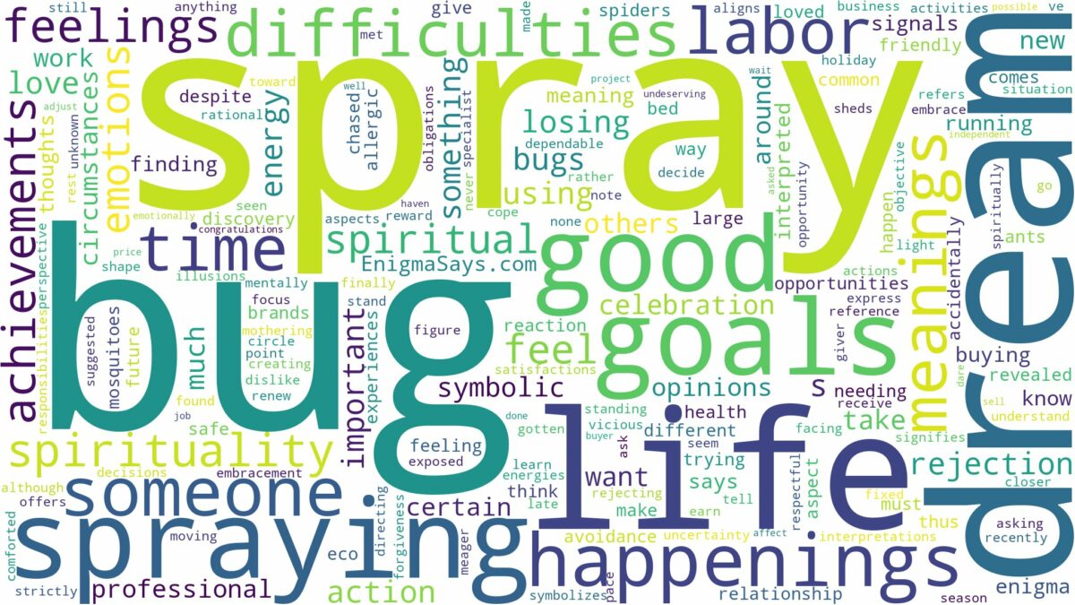 dream about bug spray and related dreams with their meanings in a word cloud