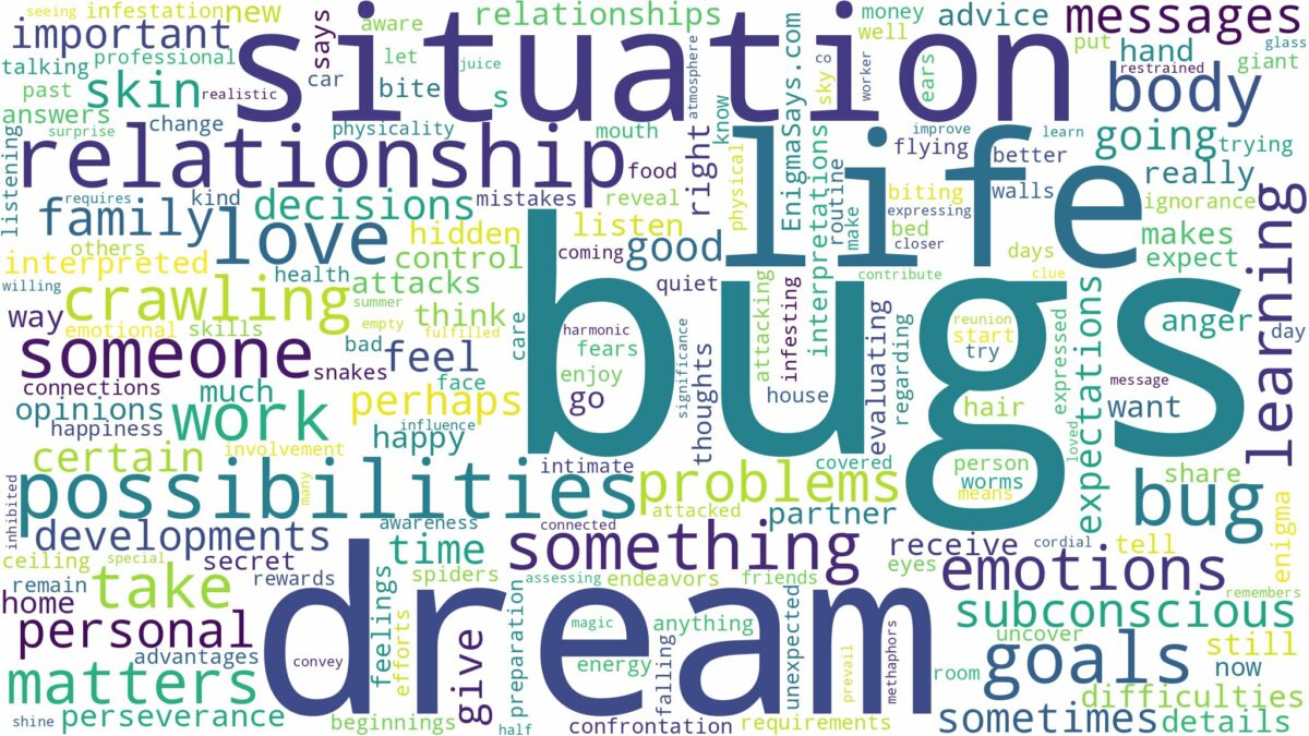 dreams about bugs and related dreams with their meanings in a word cloud