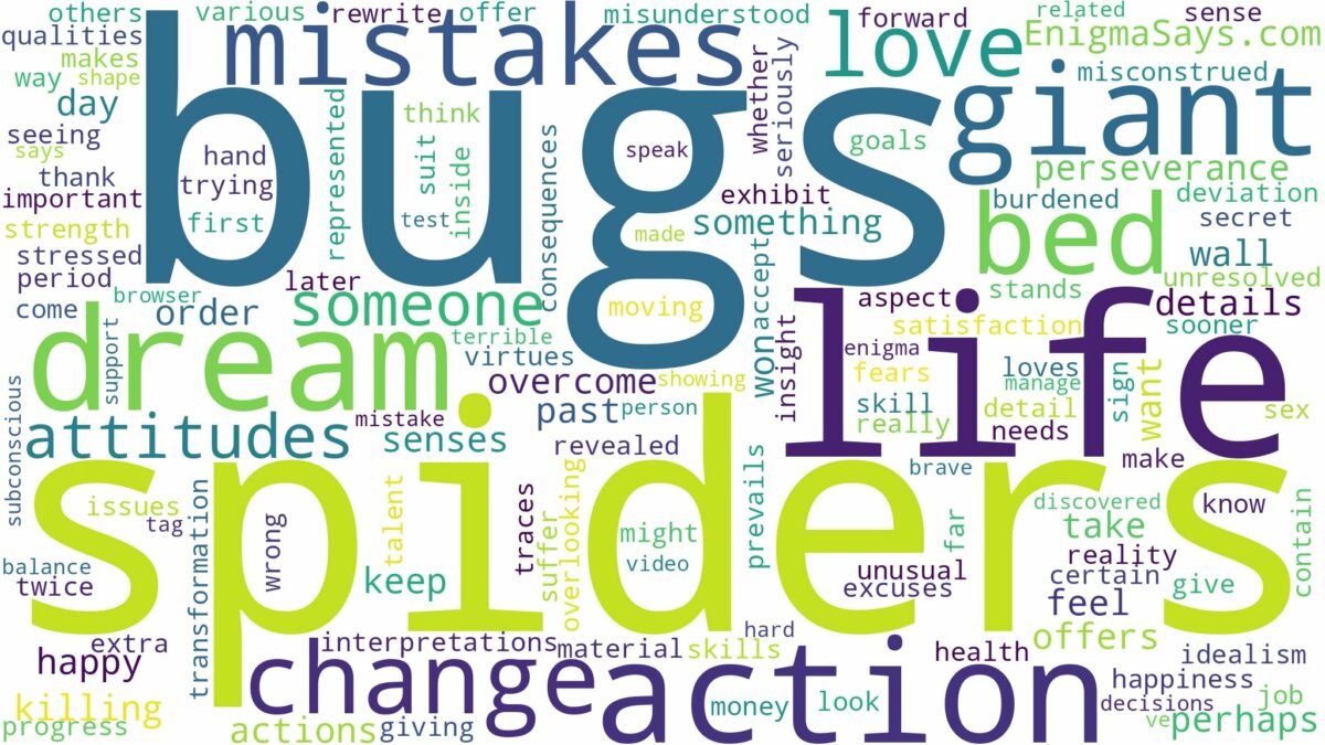 dreams about bugs and spiders and related dreams with their meanings in a word cloud