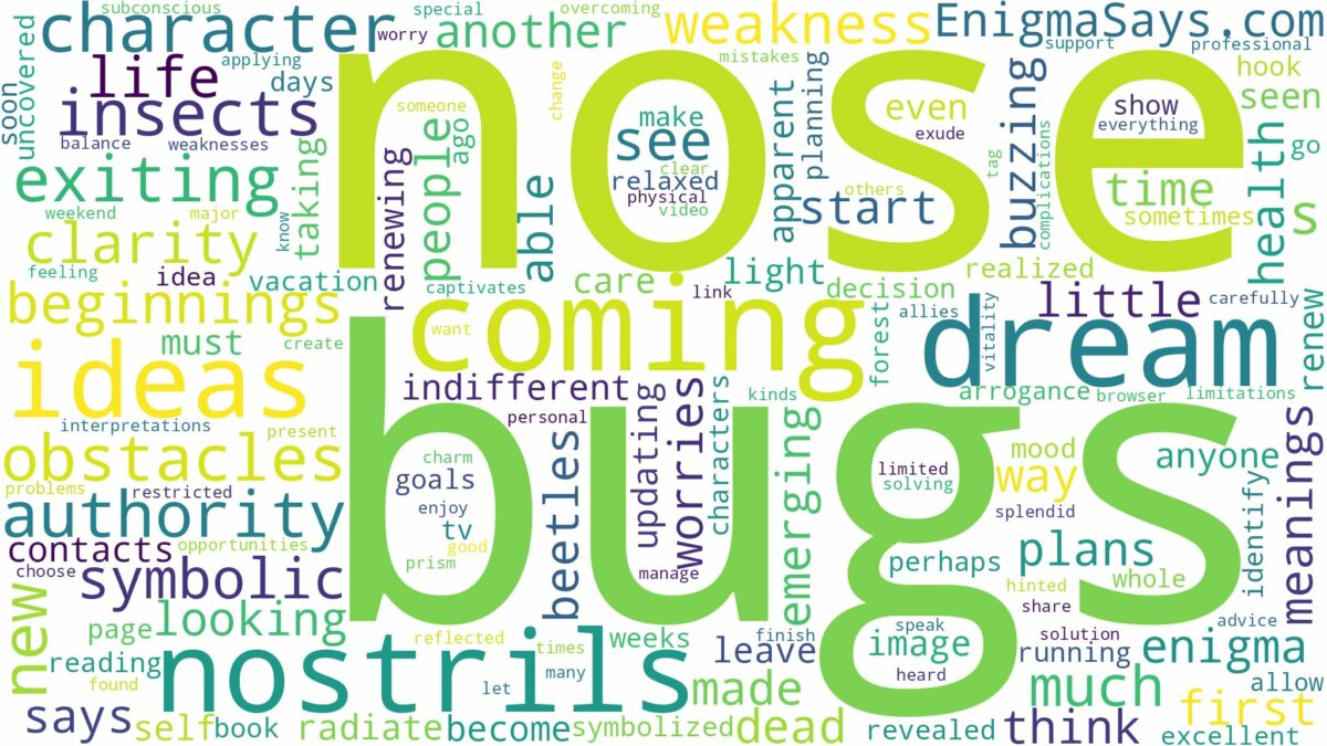 dreams about bugs coming out of nose and related dreams with their meanings in a word cloud