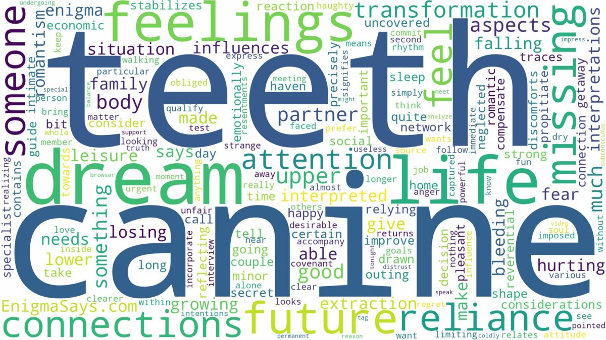 dream about canine teeth and related dreams with their meanings in a word cloud